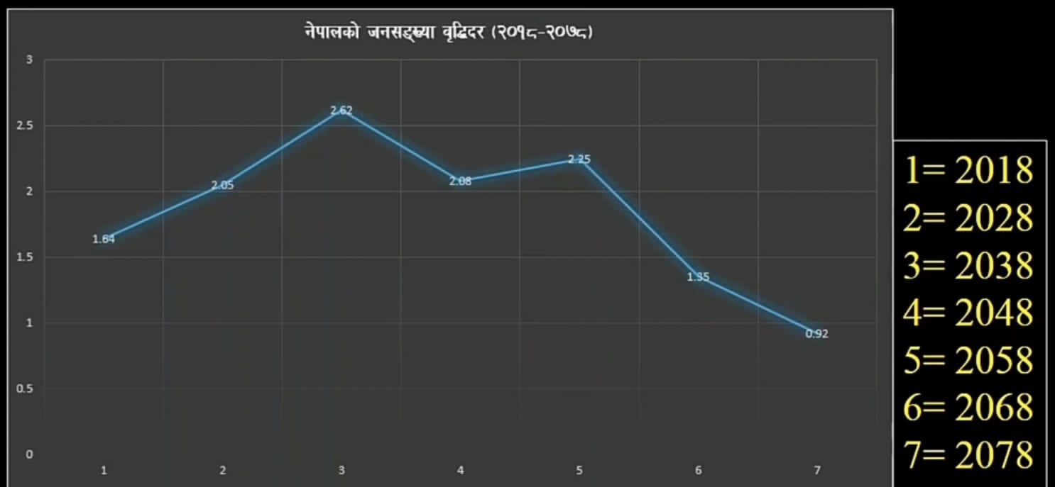Class 10 Social Studies Unit 10