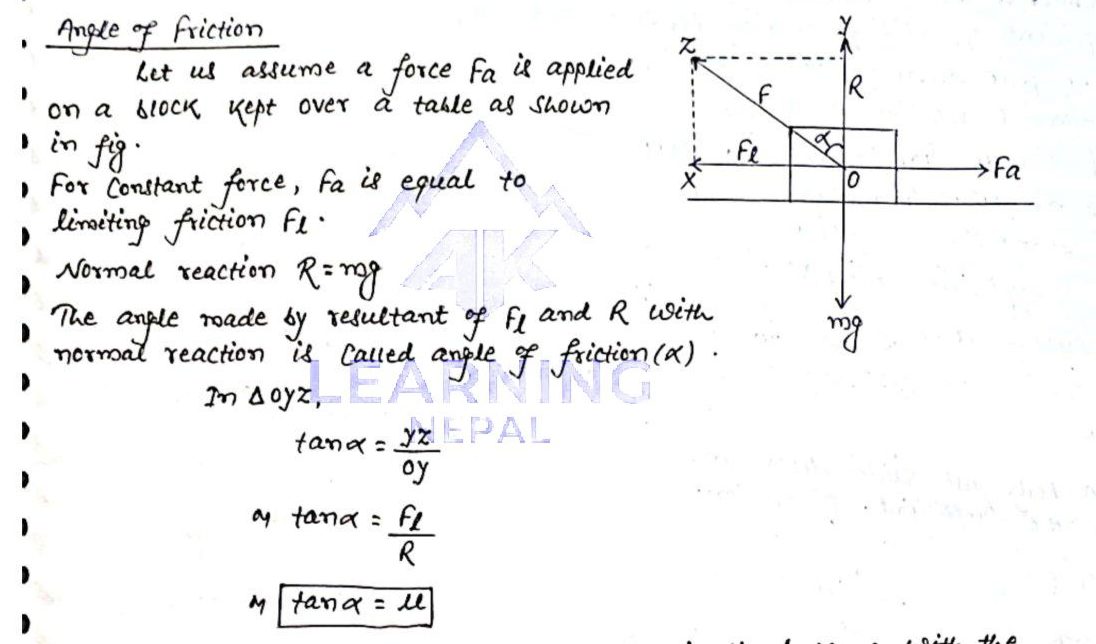 angle of friction in physics