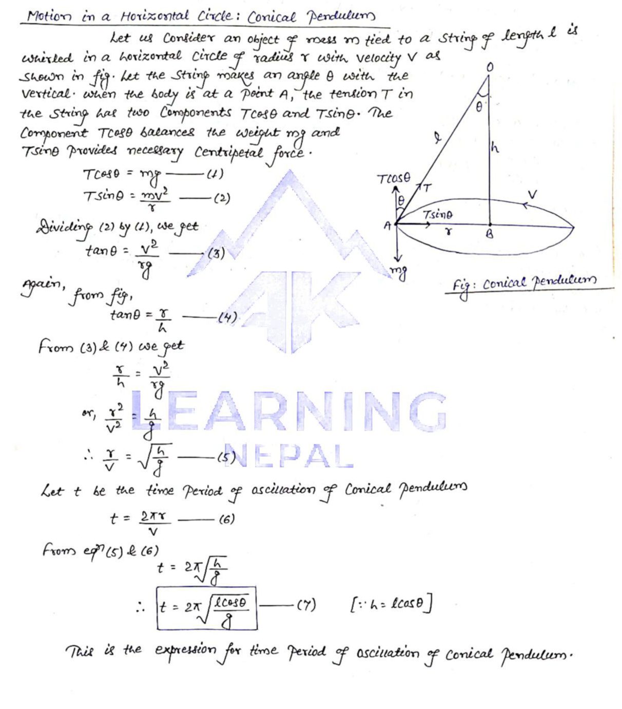 conical pendulum theory formula and derivation