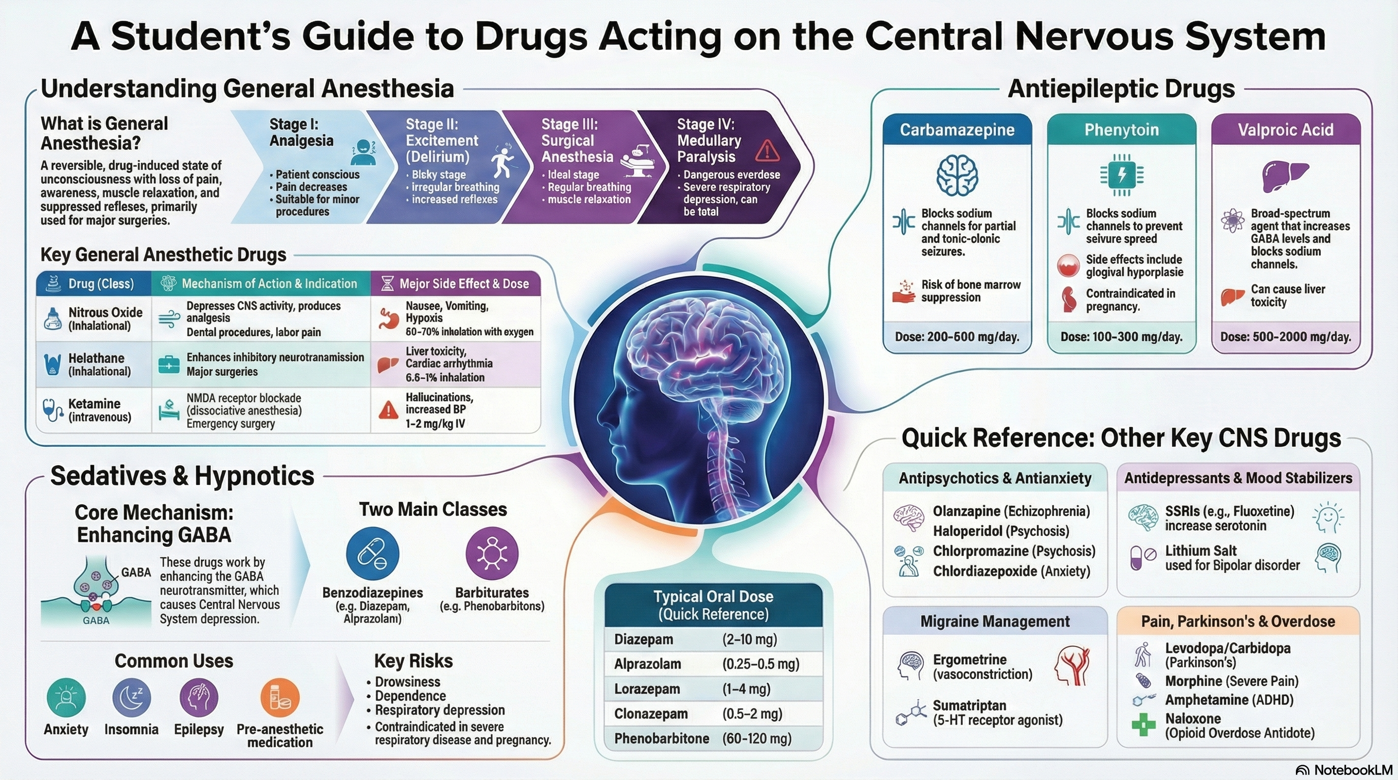 HA Pharmacology and Pharmacy Unit 4 Drugs Acting on Central Nervous System Notes