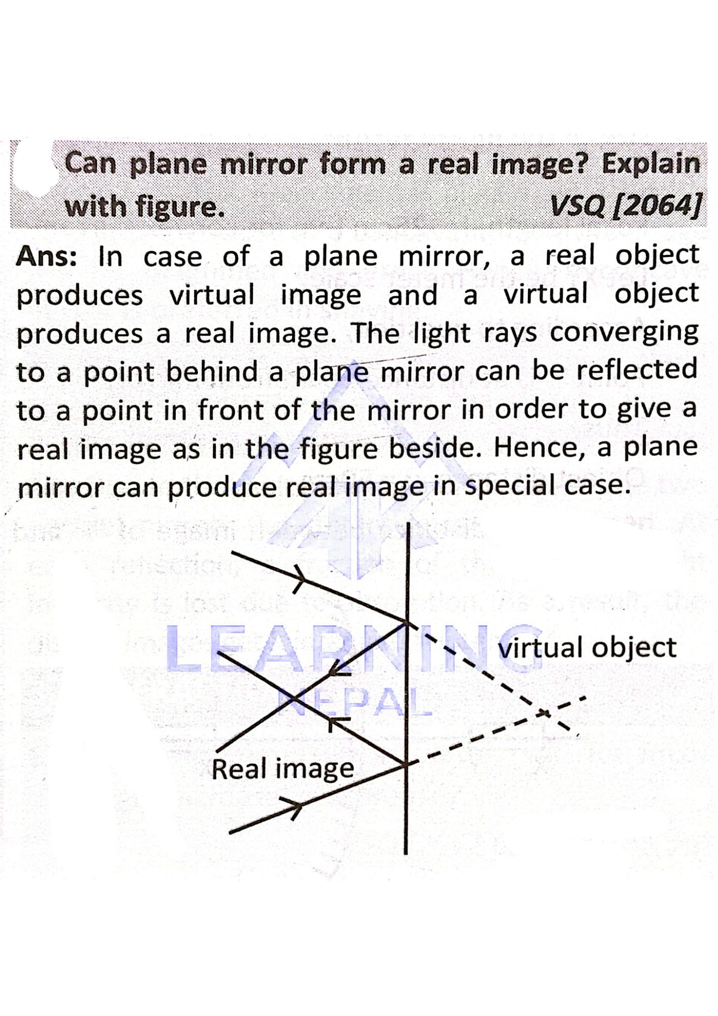 Can plane mirror form a real image explain with figure