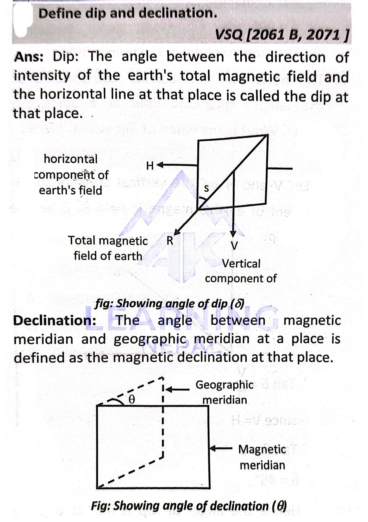 define dip and declination