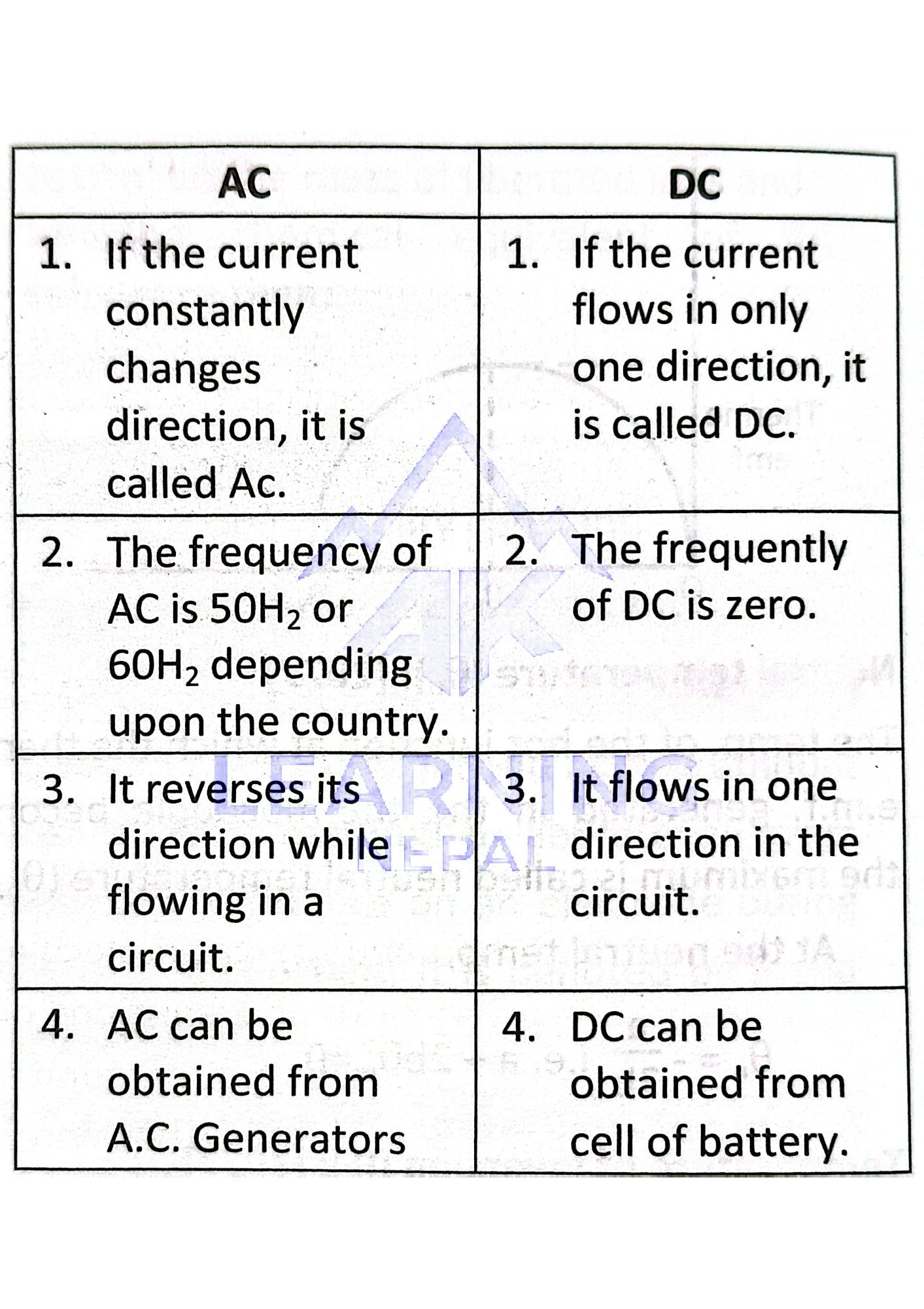 Difference Between AC and DC