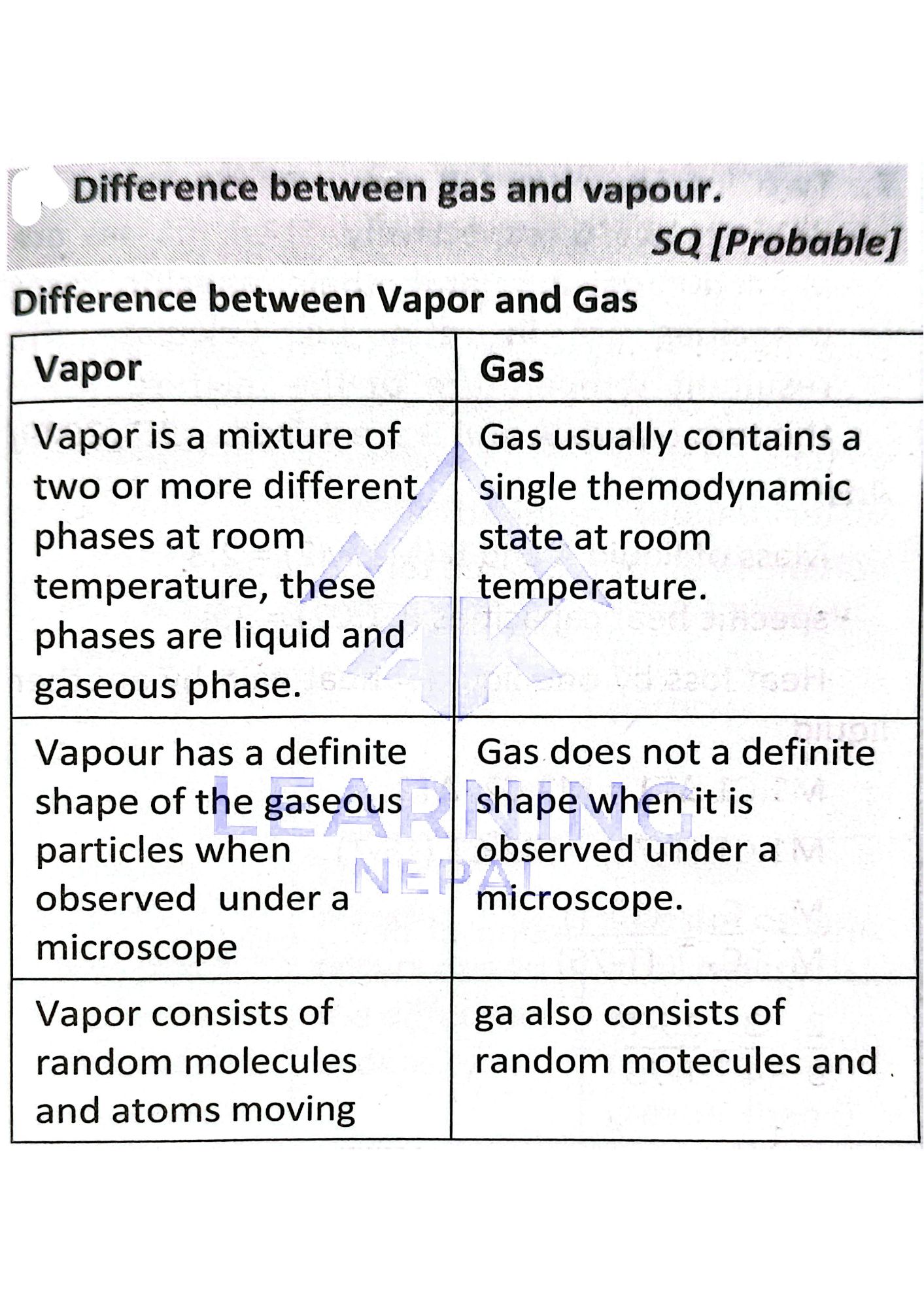Difference Between Gas and Vapour