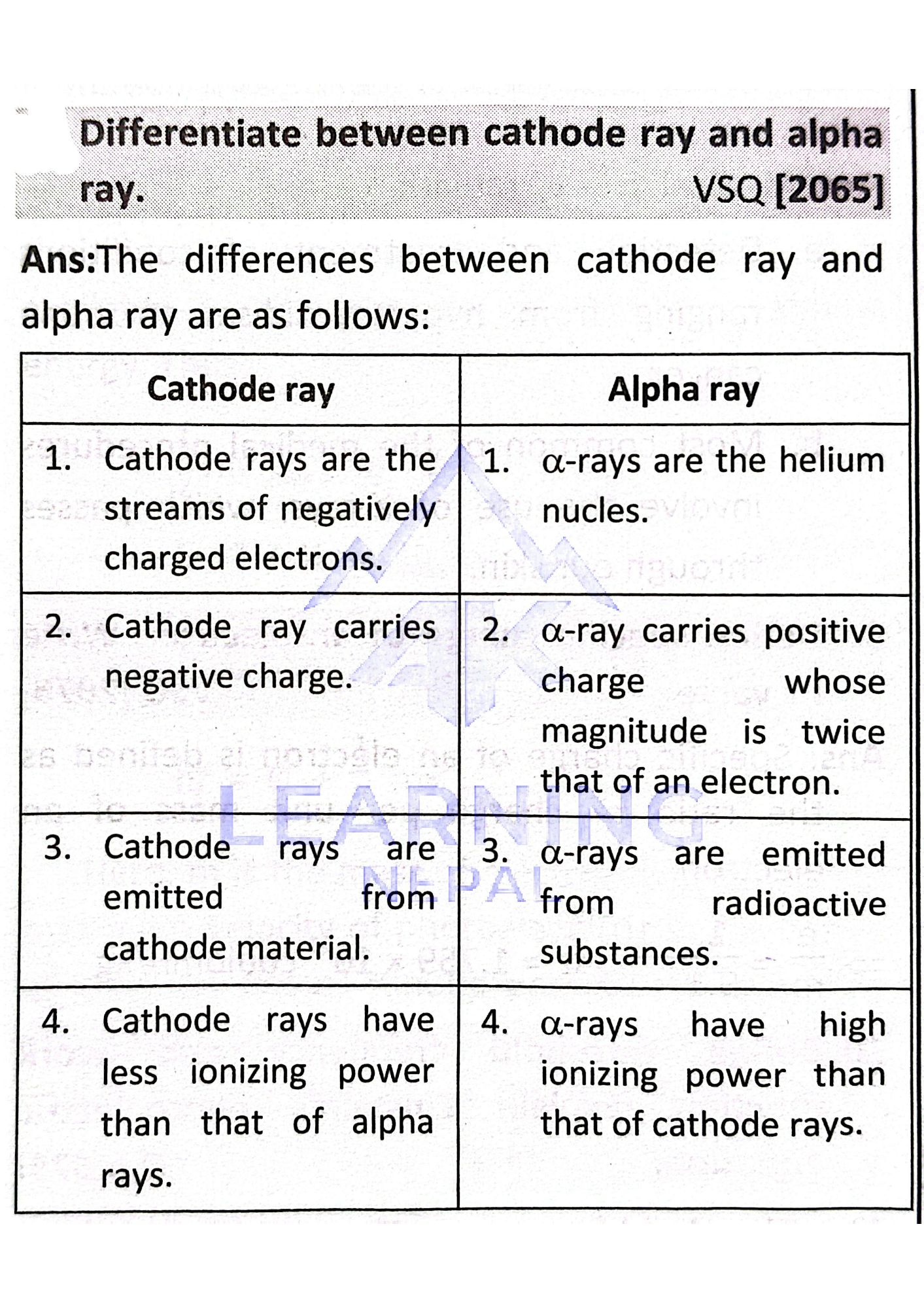cathode ray vs alpha ray