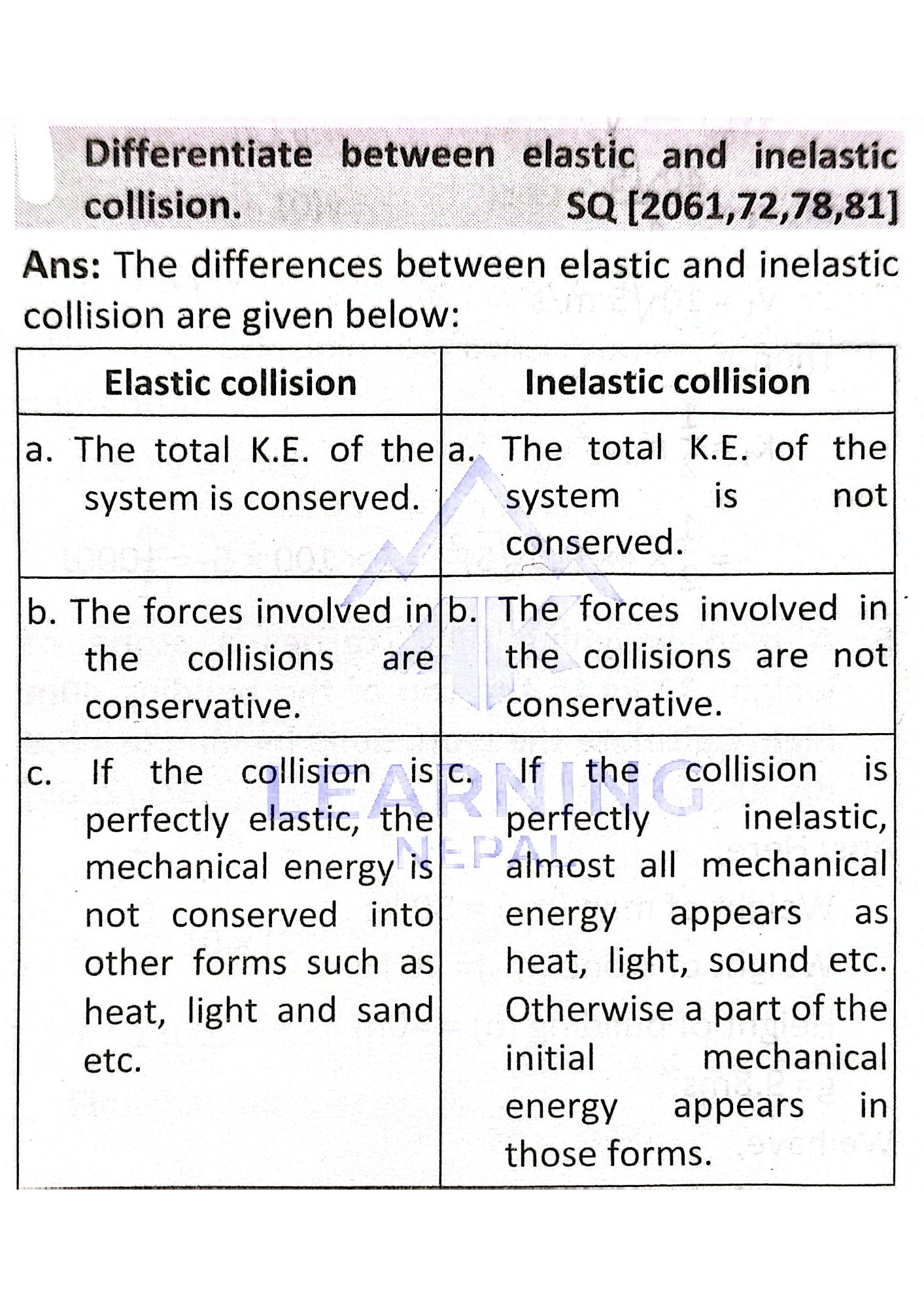 Differentiate Between Elastic and Inelastic Collision