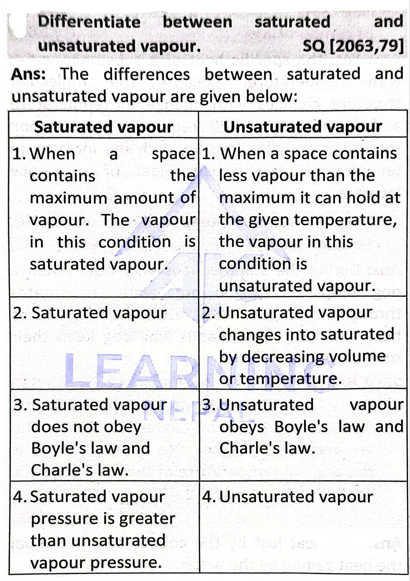 Differentiate Between Saturated and Unsaturated Vapour