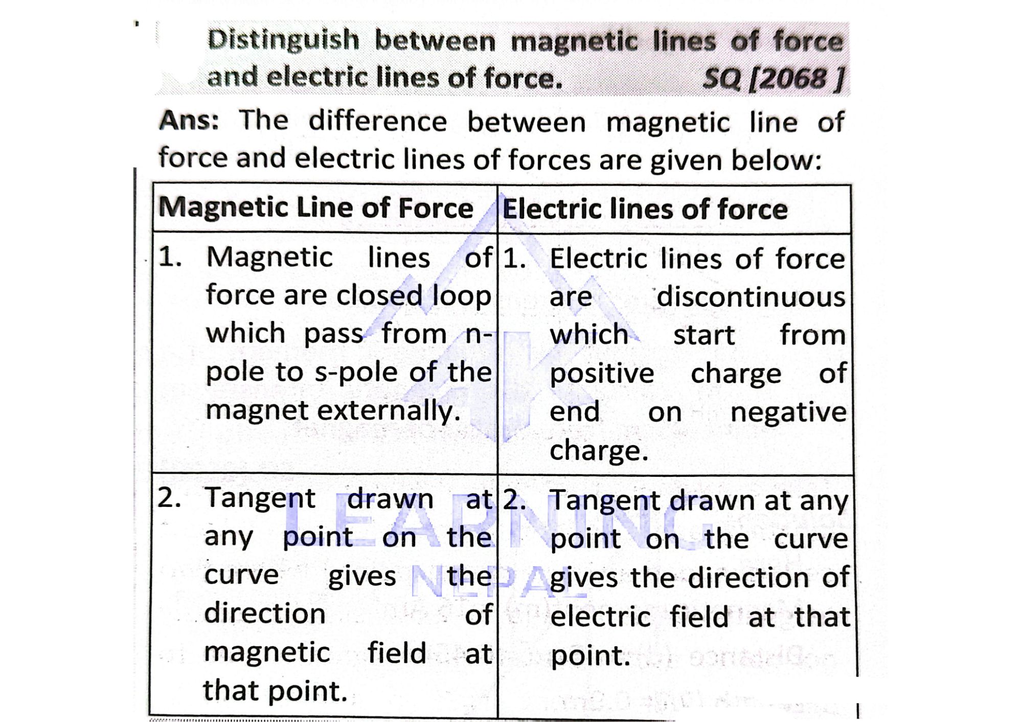 distinguish magnetic lines of force and electric lines of force