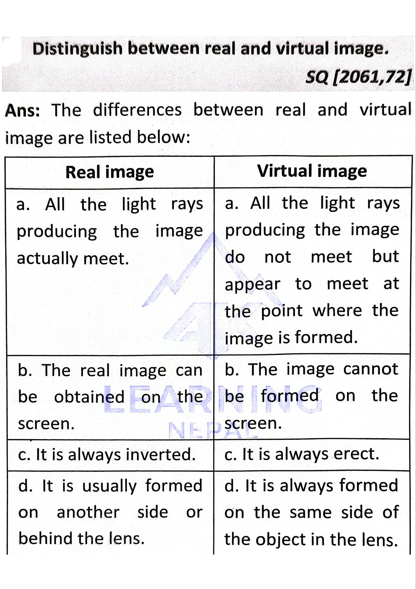 distinguish between real and virtual image with figure