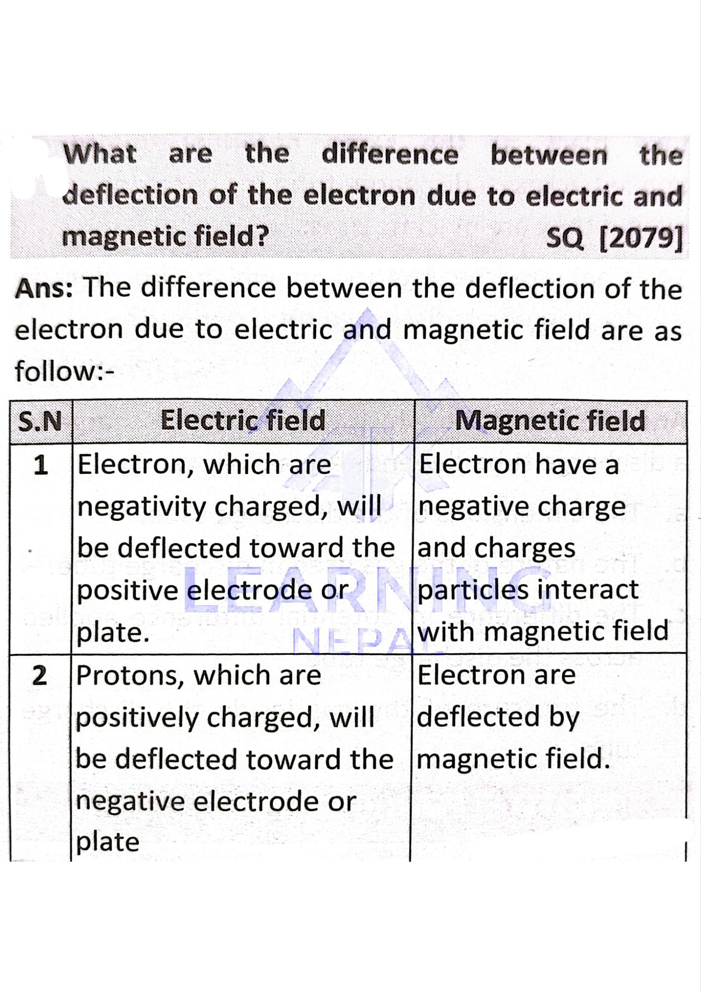 deflection of electron electric vs magnetic field
