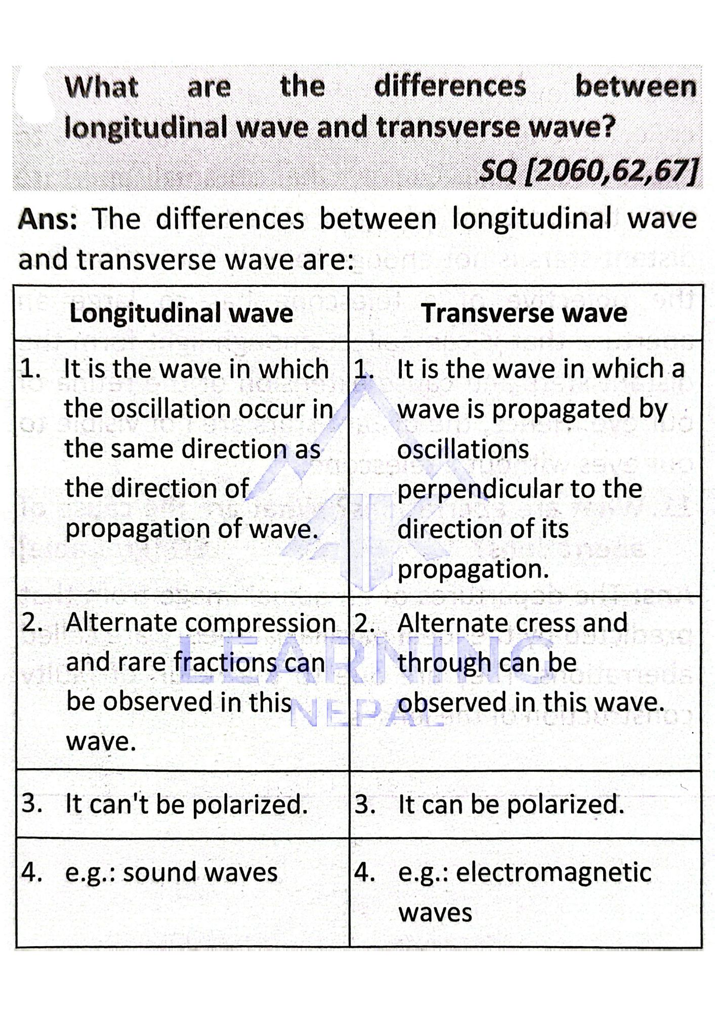 differences between longitudinal wave and transverse wave