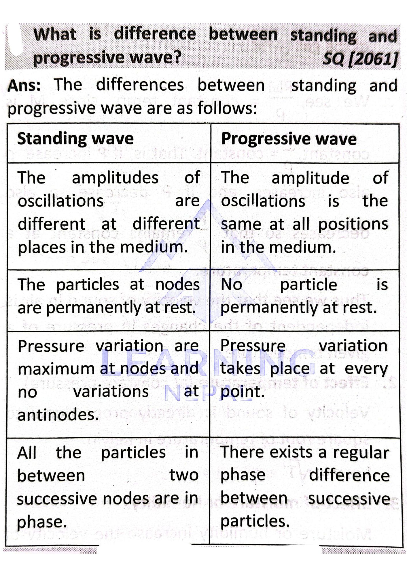difference between standing and progressive wave